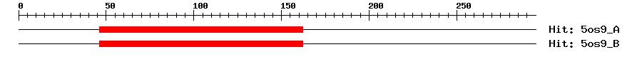 Structure