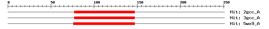 Structure