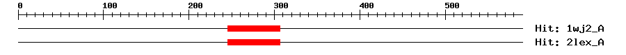 Structure