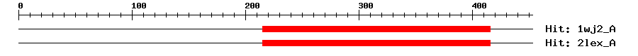 Structure