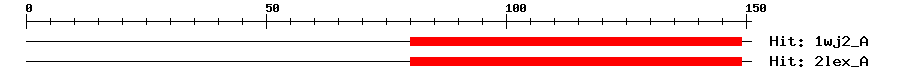 Structure
