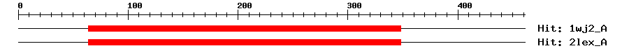 Structure