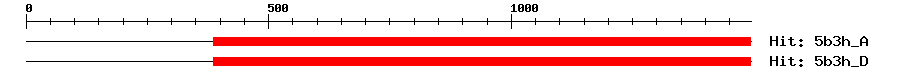 Structure