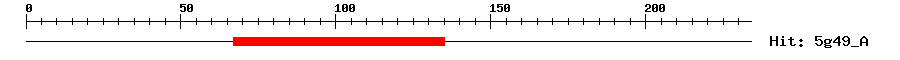 Structure