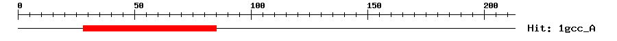 Structure