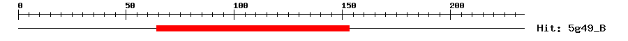 Structure