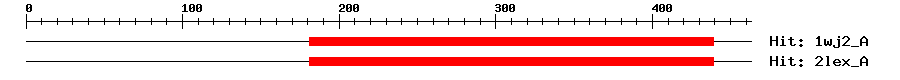Structure