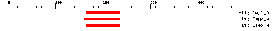Structure