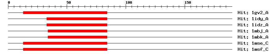 Structure
