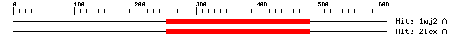 Structure
