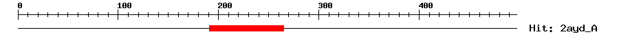 Structure