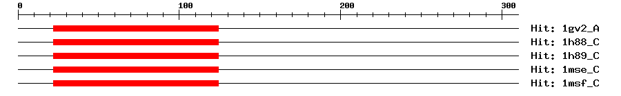 Structure