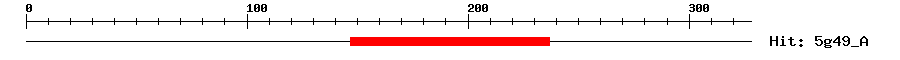 Structure