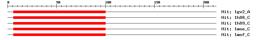 Structure