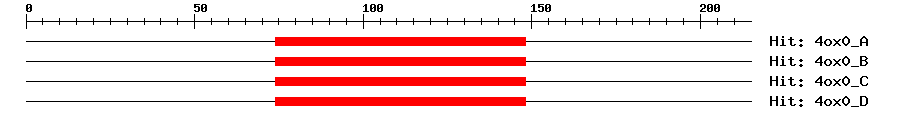 Structure