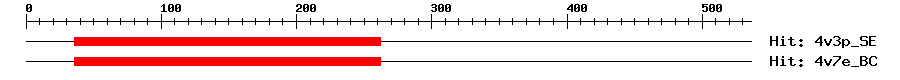 Structure