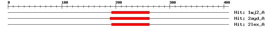 Structure