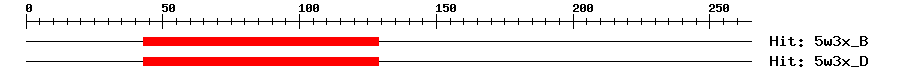 Structure