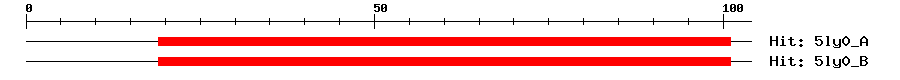 Structure