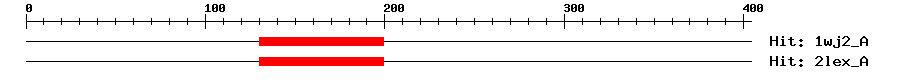 Structure