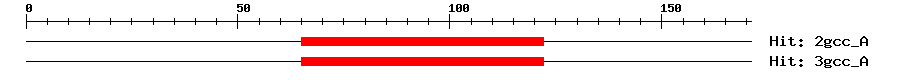Structure