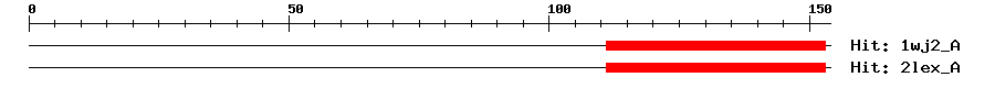 Structure