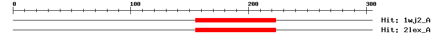 Structure