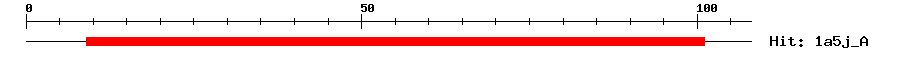 Structure