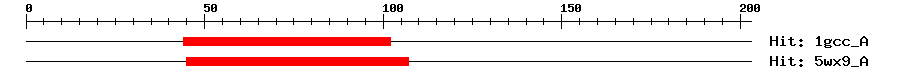 Structure