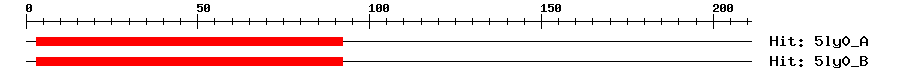 Structure