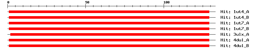 Structure