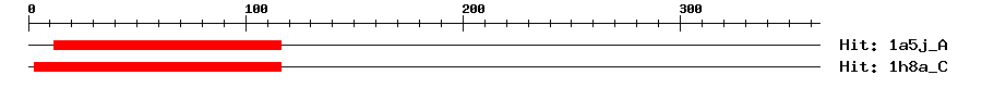 Structure