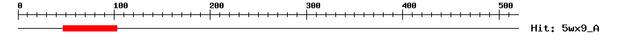 Structure