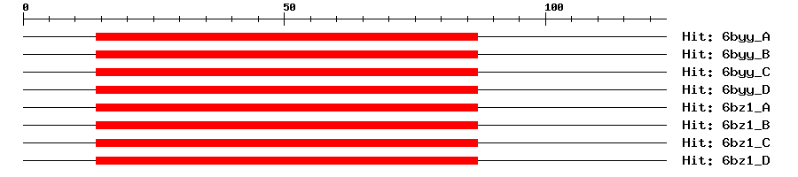 Structure