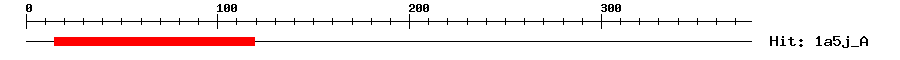 Structure