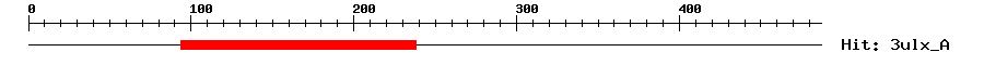 Structure