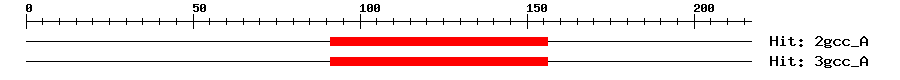 Structure