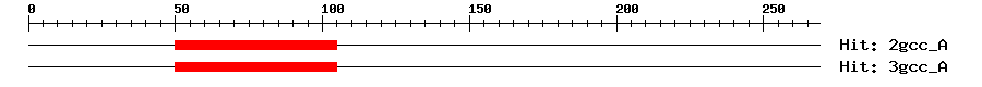 Structure