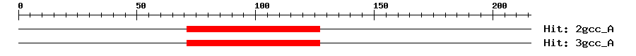 Structure