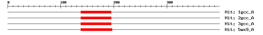 Structure
