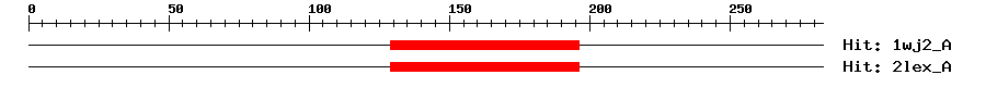 Structure