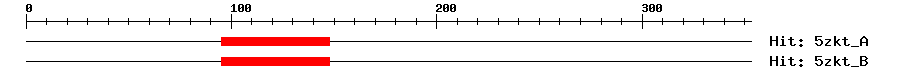 Structure