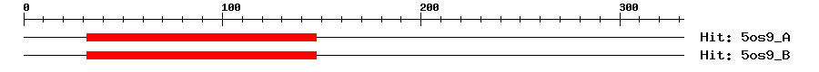 Structure