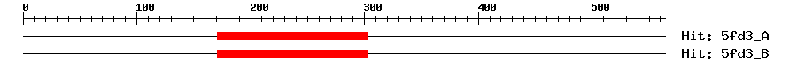 Structure