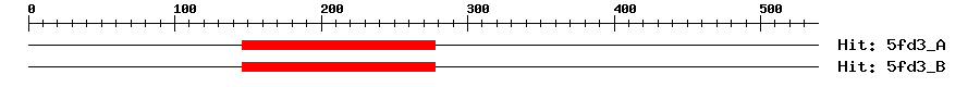 Structure