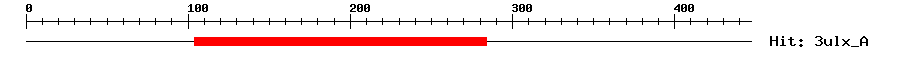 Structure