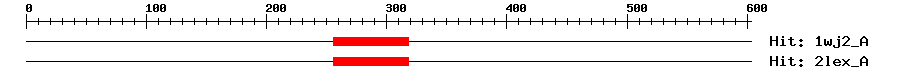 Structure
