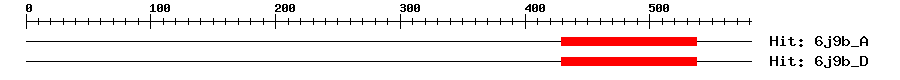 Structure