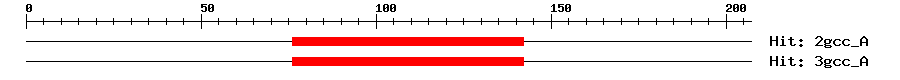 Structure