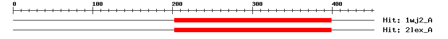 Structure